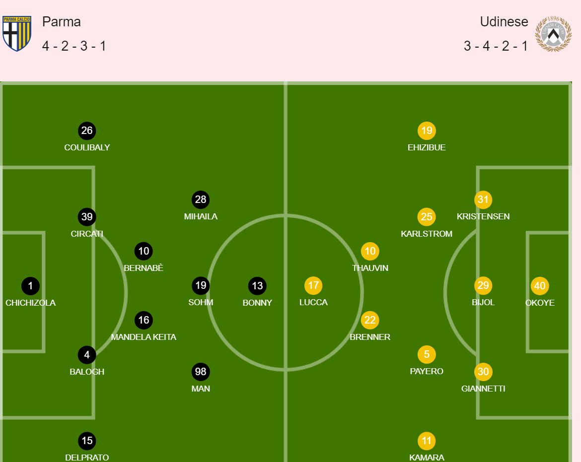 乌迪内斯客场击败帕尔马冲刺积分榜的简单介绍