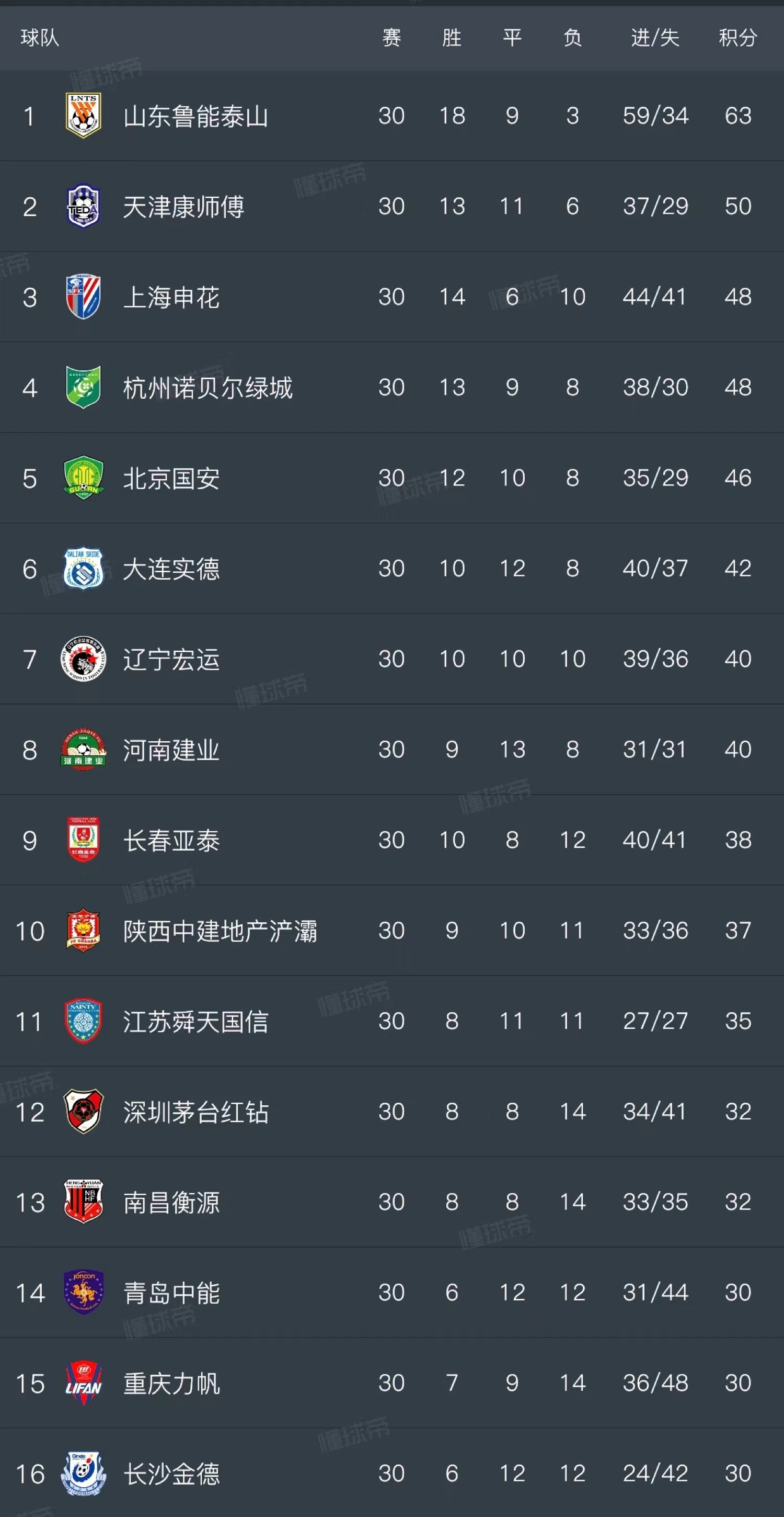 关于中超联赛最新排名热议！劲旅争霸、角逐激烈的信息